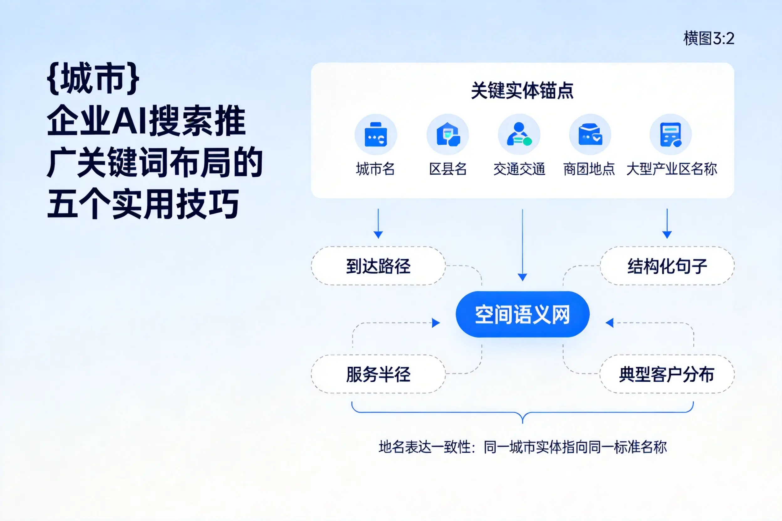 那曲企业AI搜索推广关键词布局的五个实用技巧