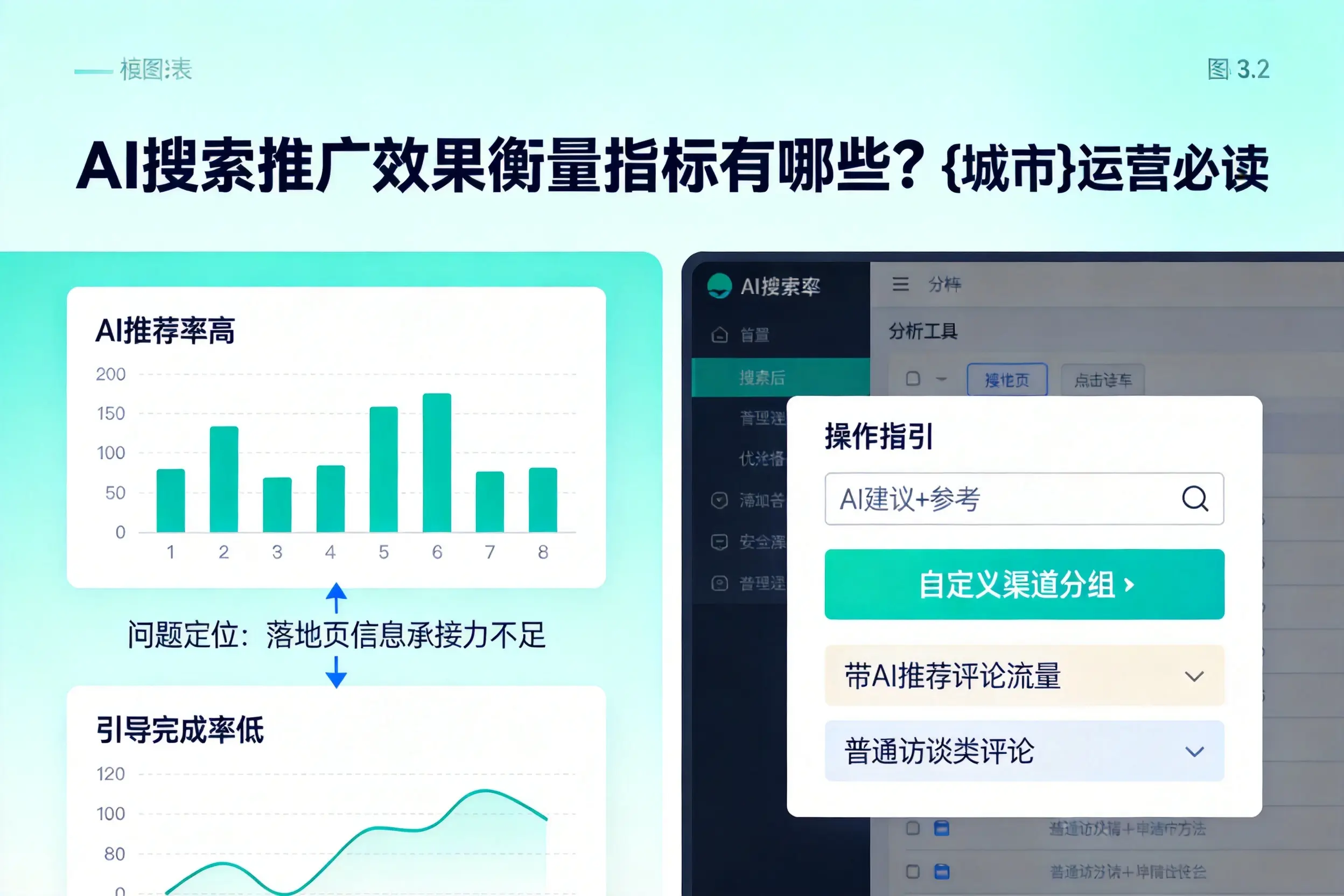 AI搜索推广效果衡量指标有哪些？那曲运营必读