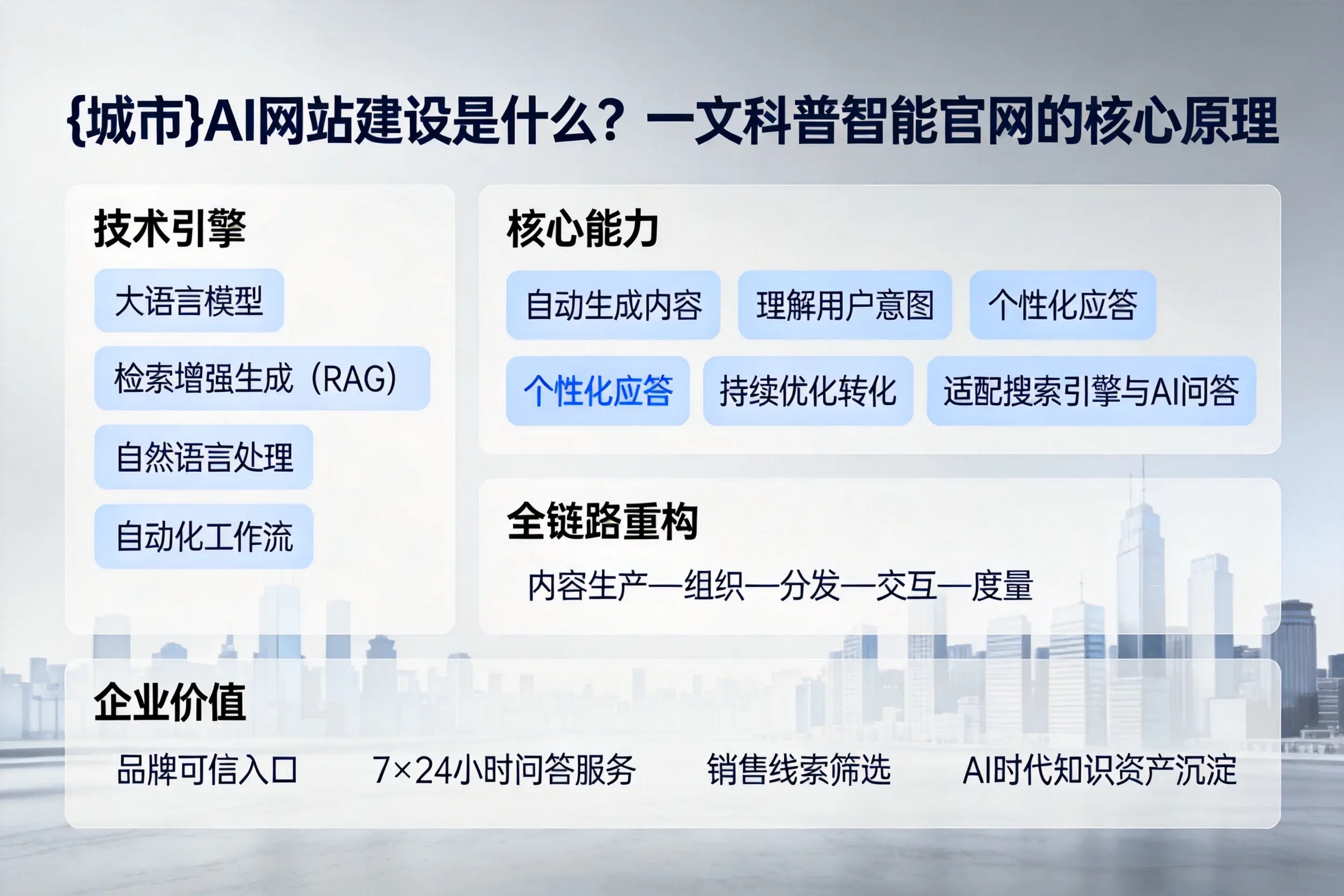 那曲AI网站建设是什么？一文科普智能官网的核心原理
