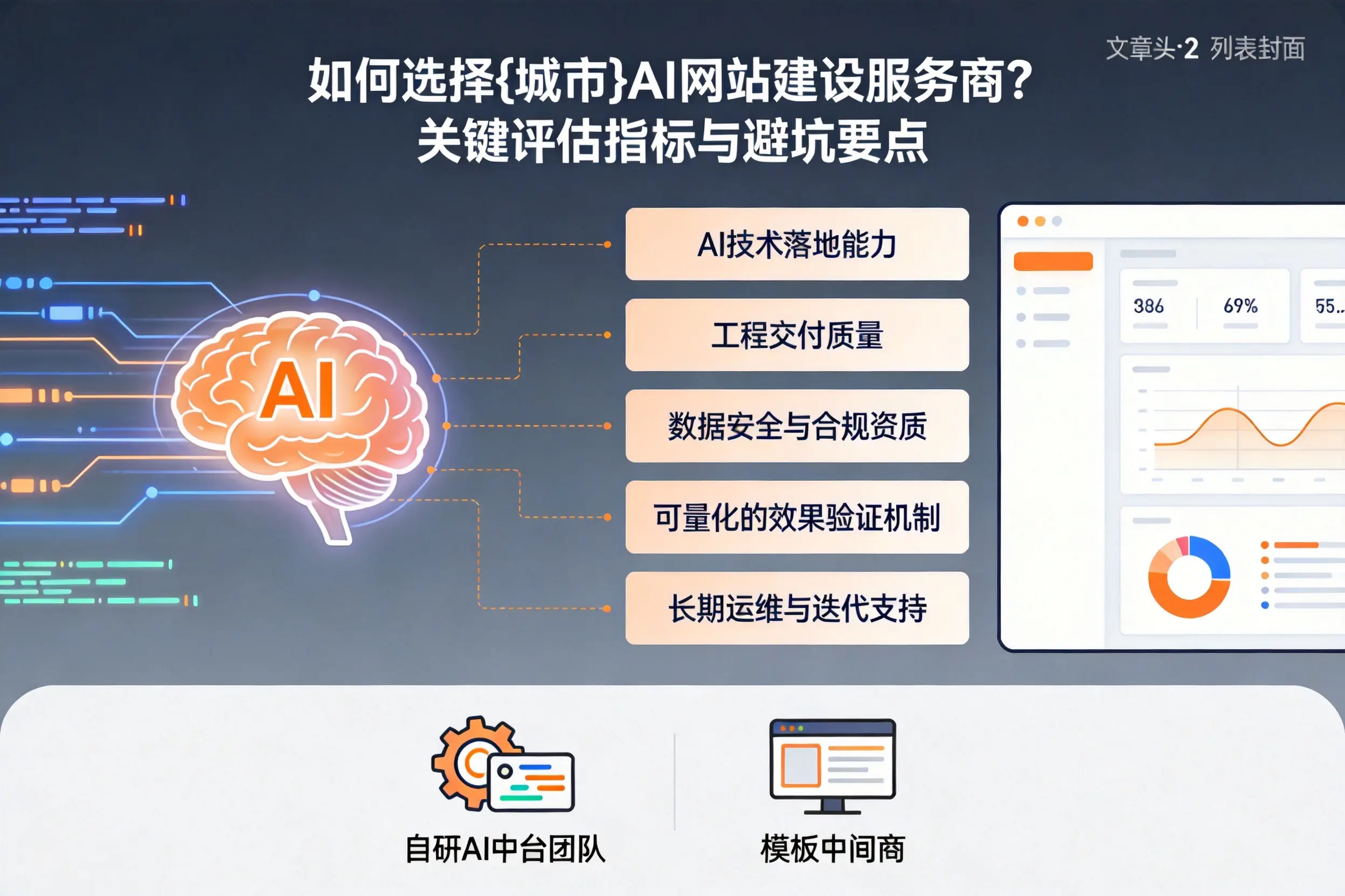 如何选择那曲AI网站建设服务商?关键评估指标与避坑要点