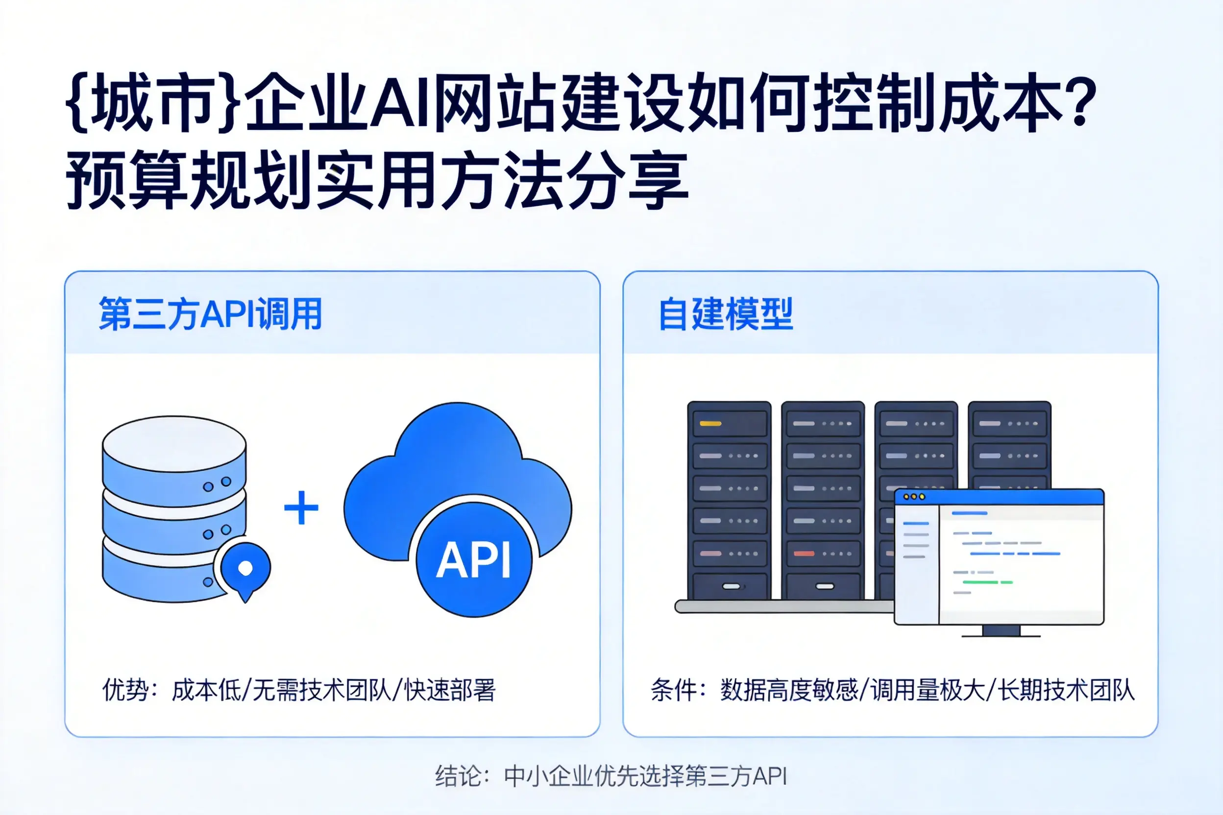 那曲企业AI网站建设如何控制成本？预算规划实用方法分享