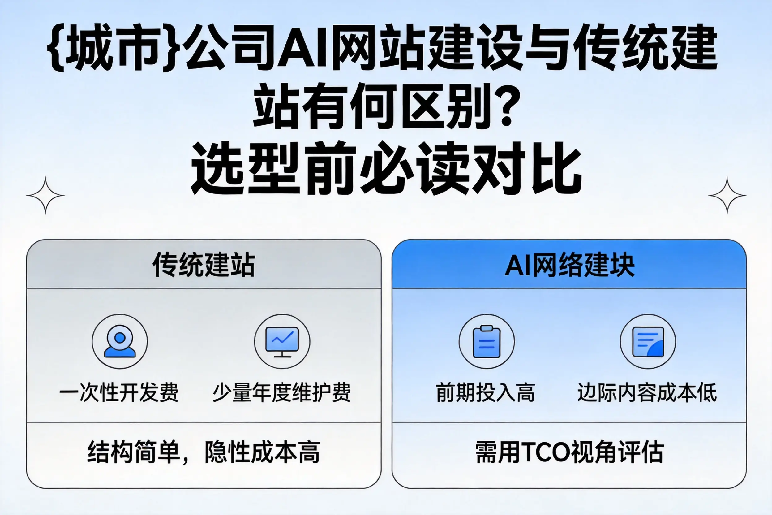 那曲公司AI网站建设与传统建站有何区别？选型前必读对比