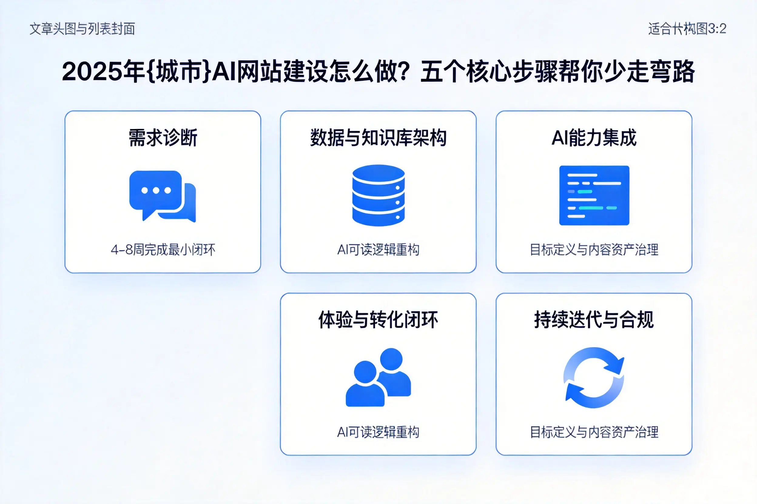 2025年那曲AI网站建设怎么做？五个核心步骤帮你少走弯路