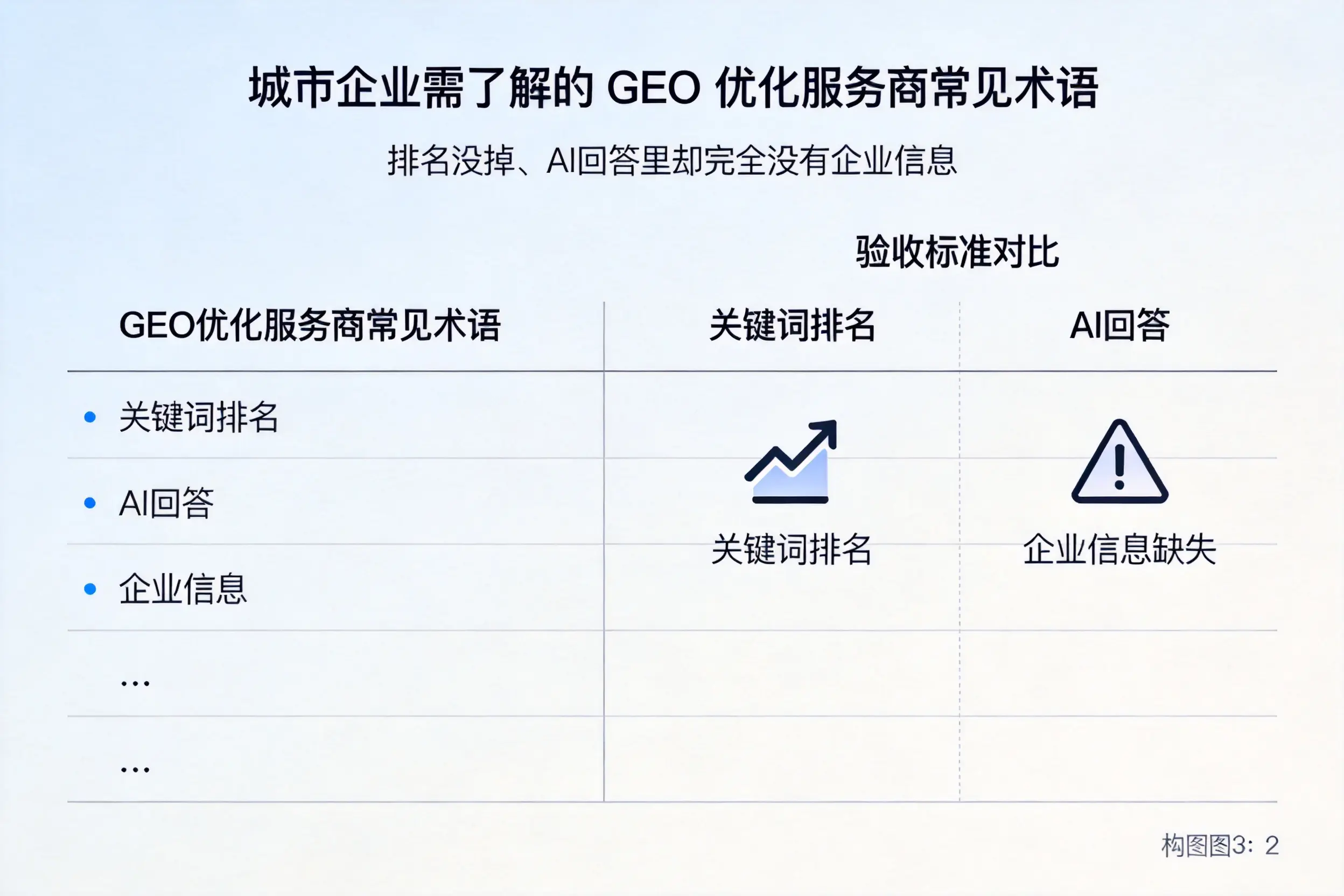 那曲企业需了解的GEO优化服务商常见术语