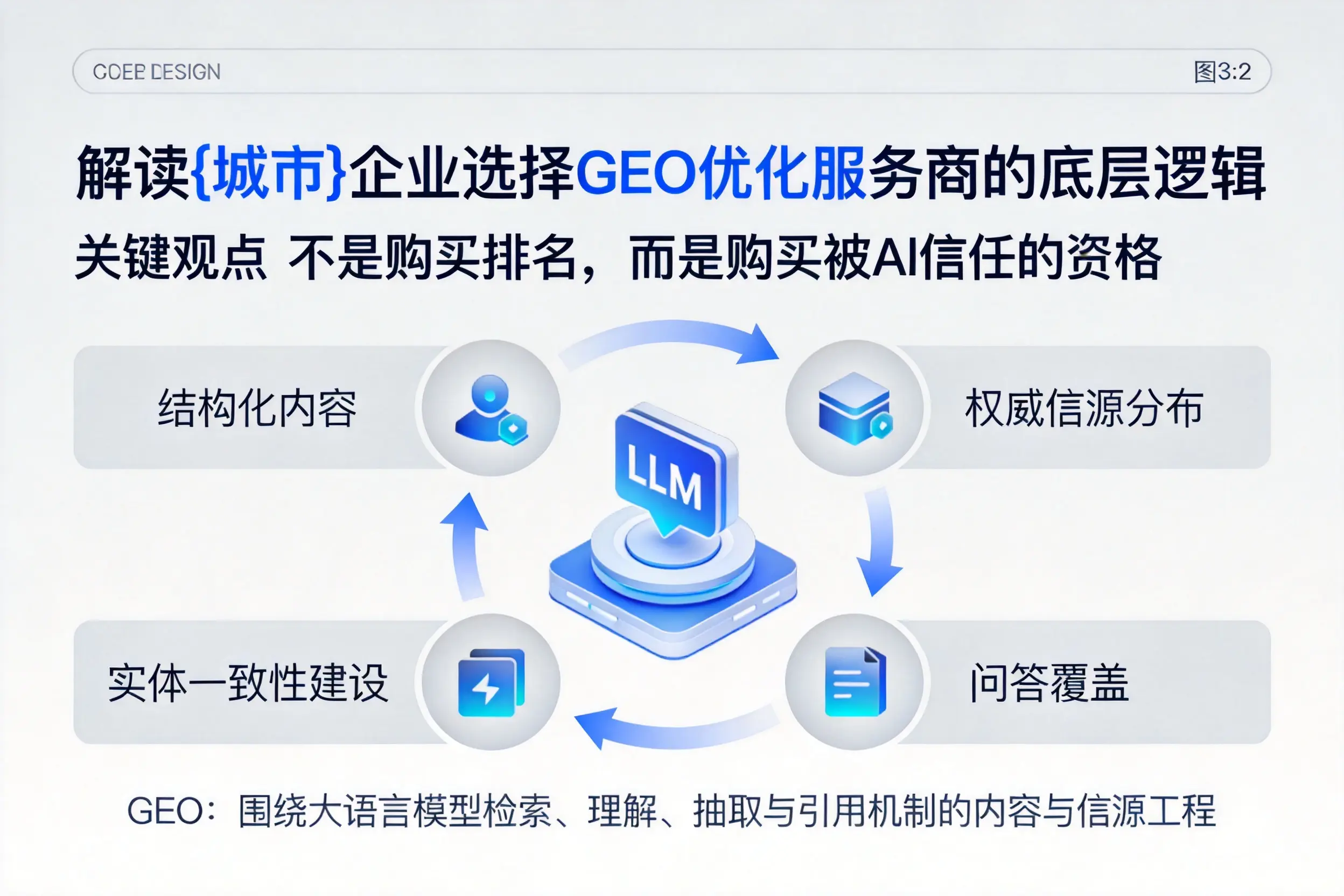 解读那曲企业选择GEO优化服务商的底层逻辑