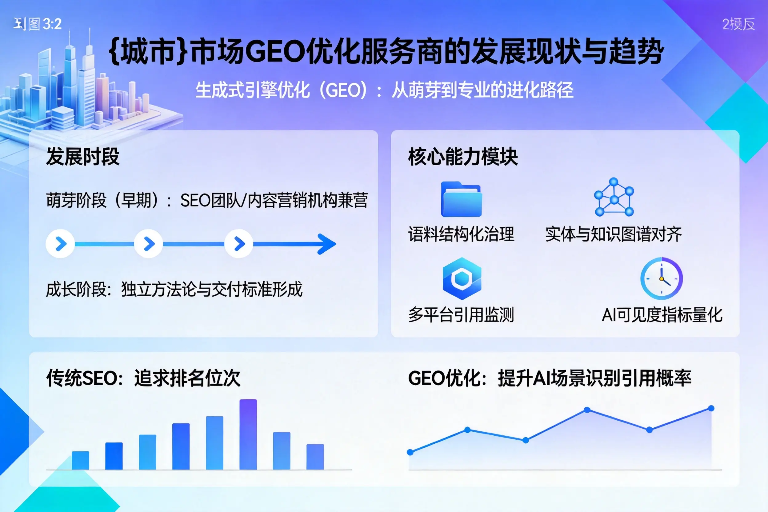 那曲市场GEO优化服务商的发展现状与趋势