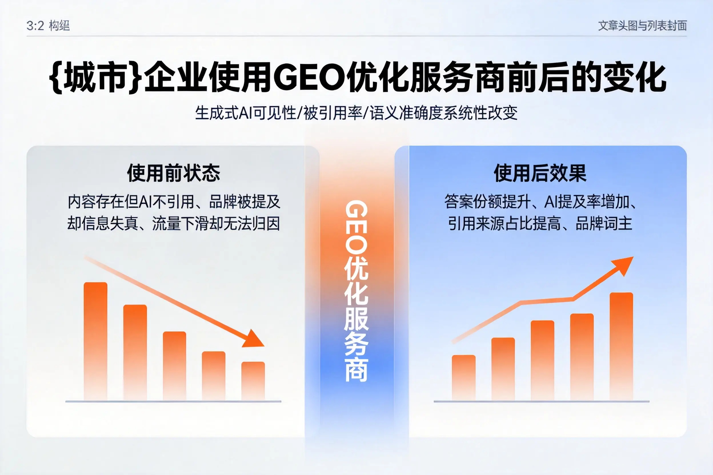 那曲企业使用GEO优化服务商前后的变化