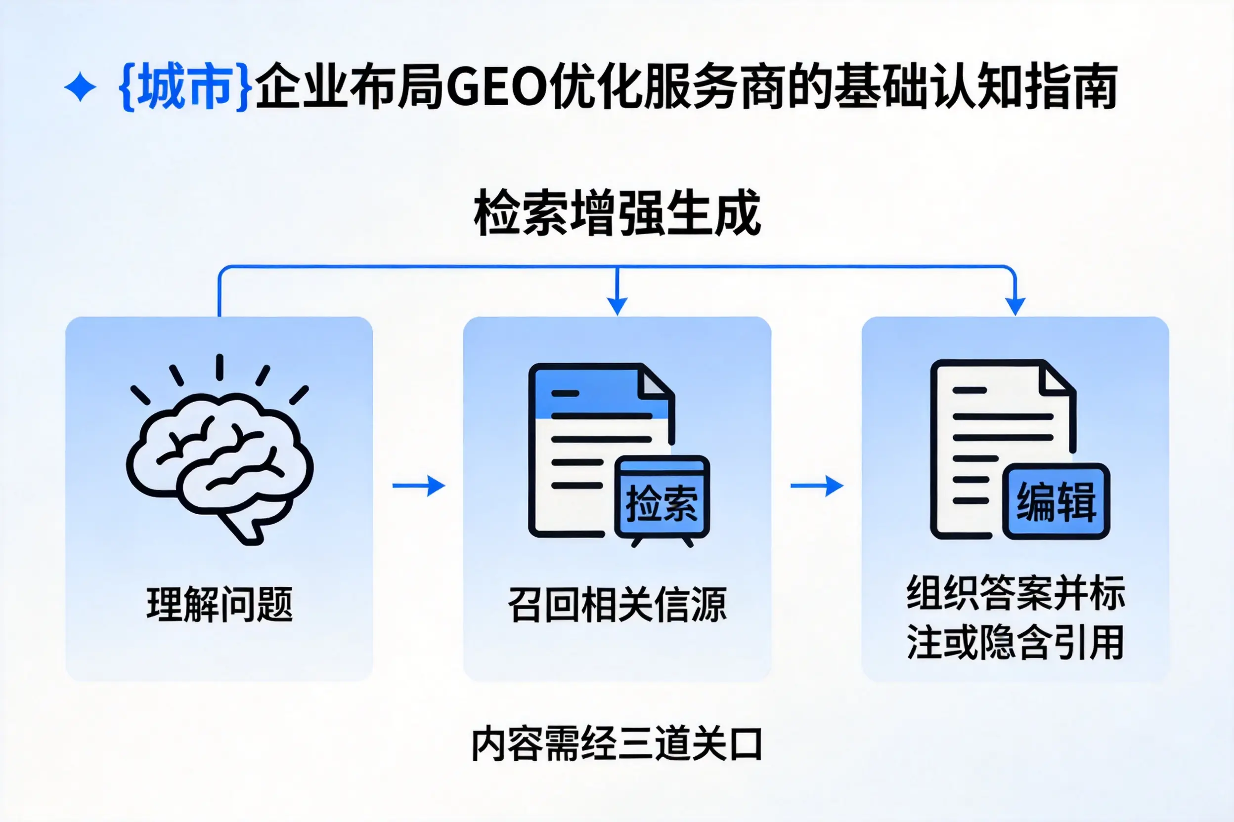 那曲企业布局GEO优化服务商的基础认知指南