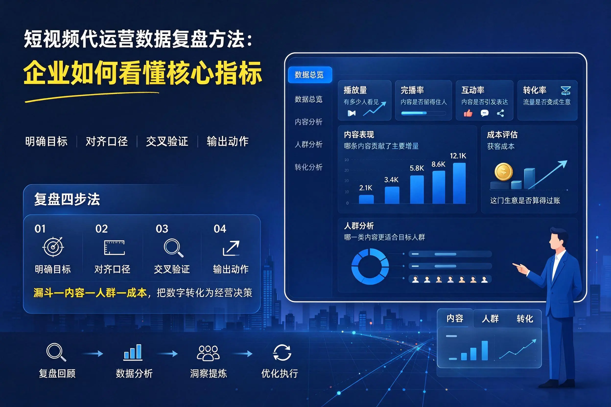 短视频代运营数据复盘方法:那曲企业如何看懂核心指标