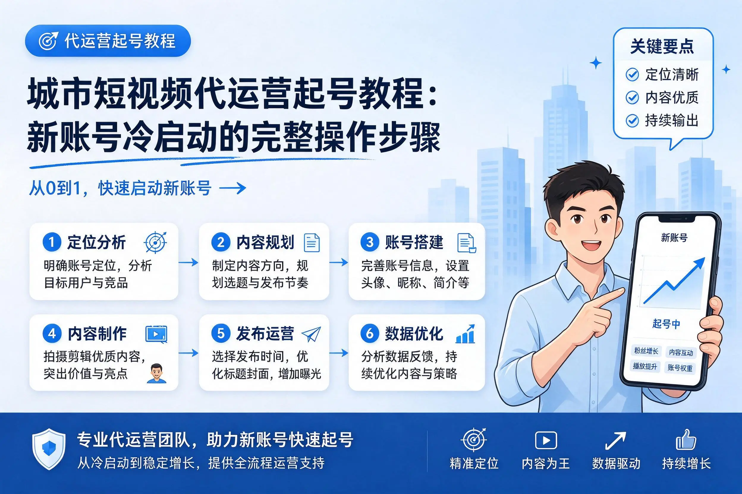那曲短视频代运营起号教程:新账号冷启动的完整操作步骤