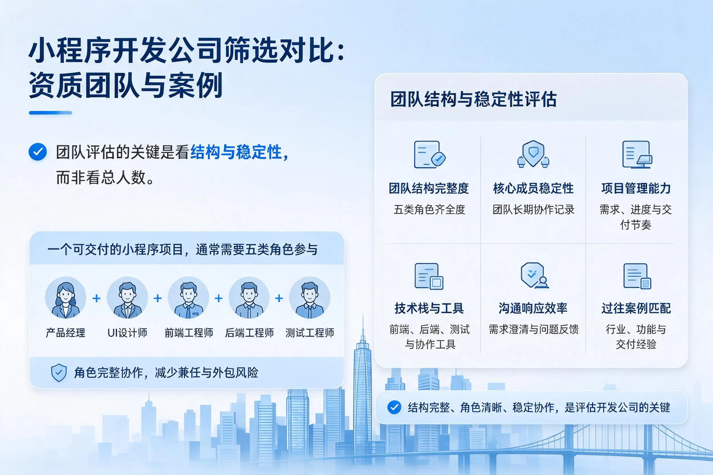 那曲小程序开发公司筛选对比:资质团队与案例