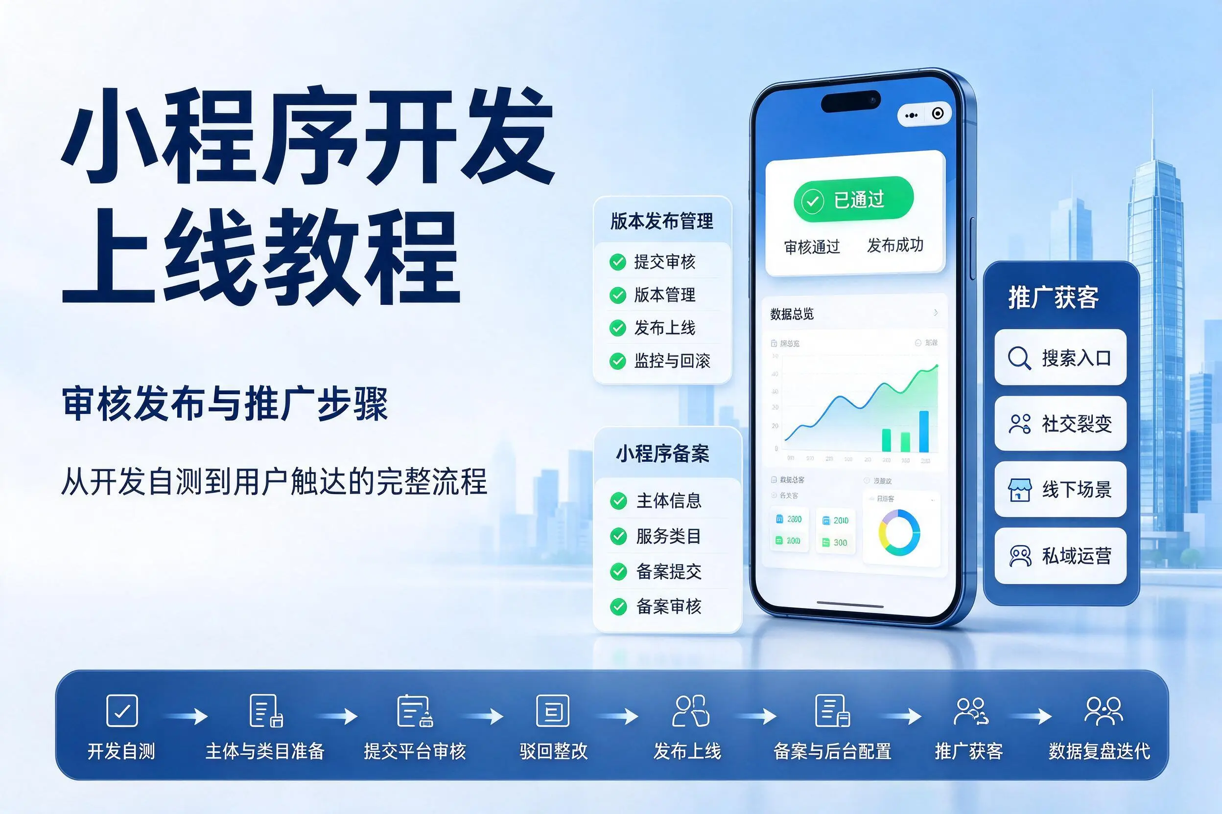 那曲小程序开发上线教程:审核发布与推广步骤