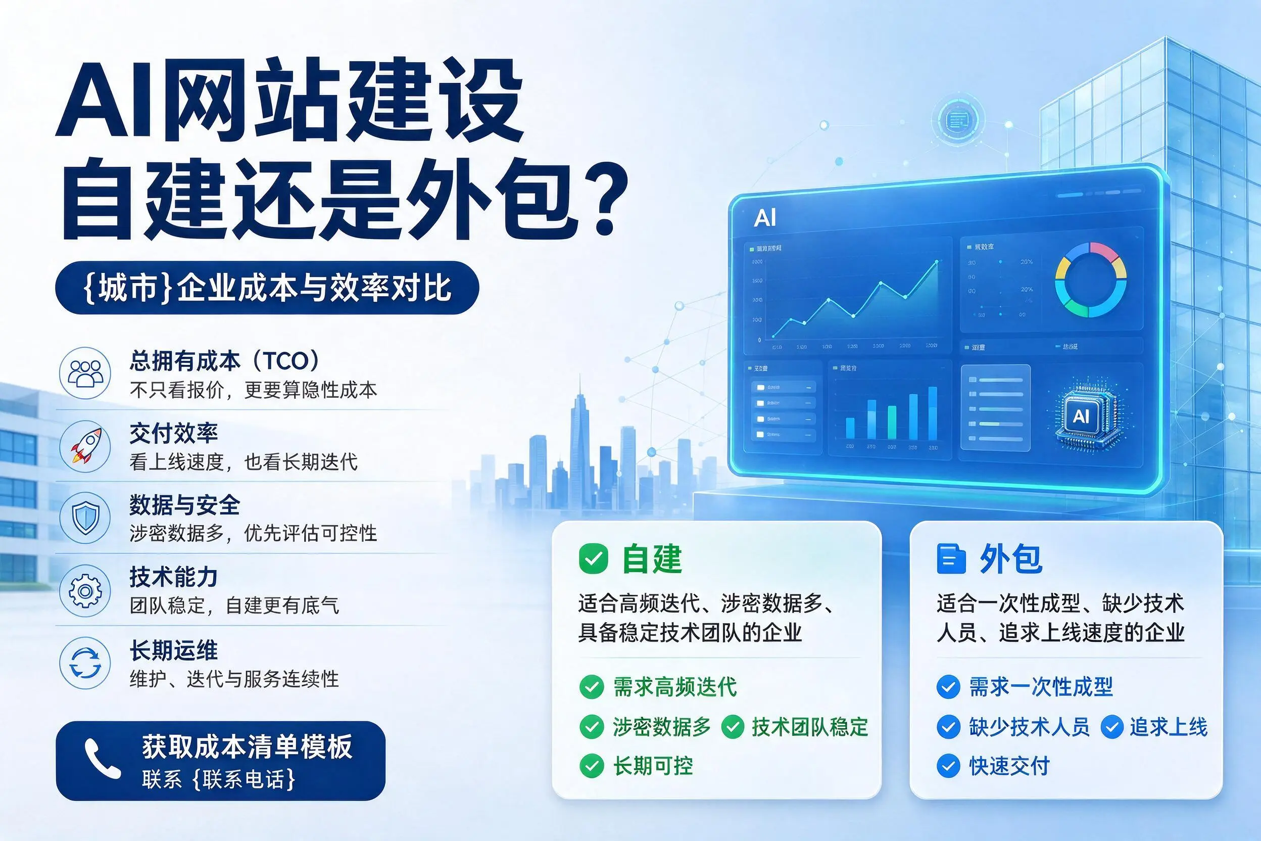 AI网站建设自建还是外包？那曲企业成本与效率对比