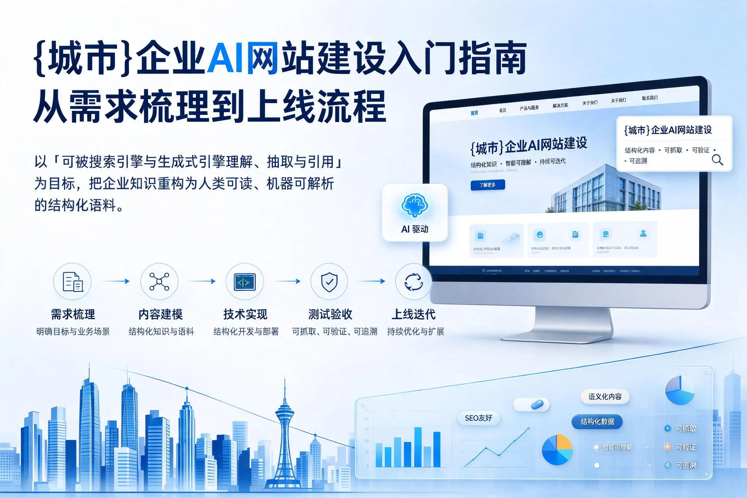 那曲企业AI网站建设入门指南：从需求梳理到上线流程