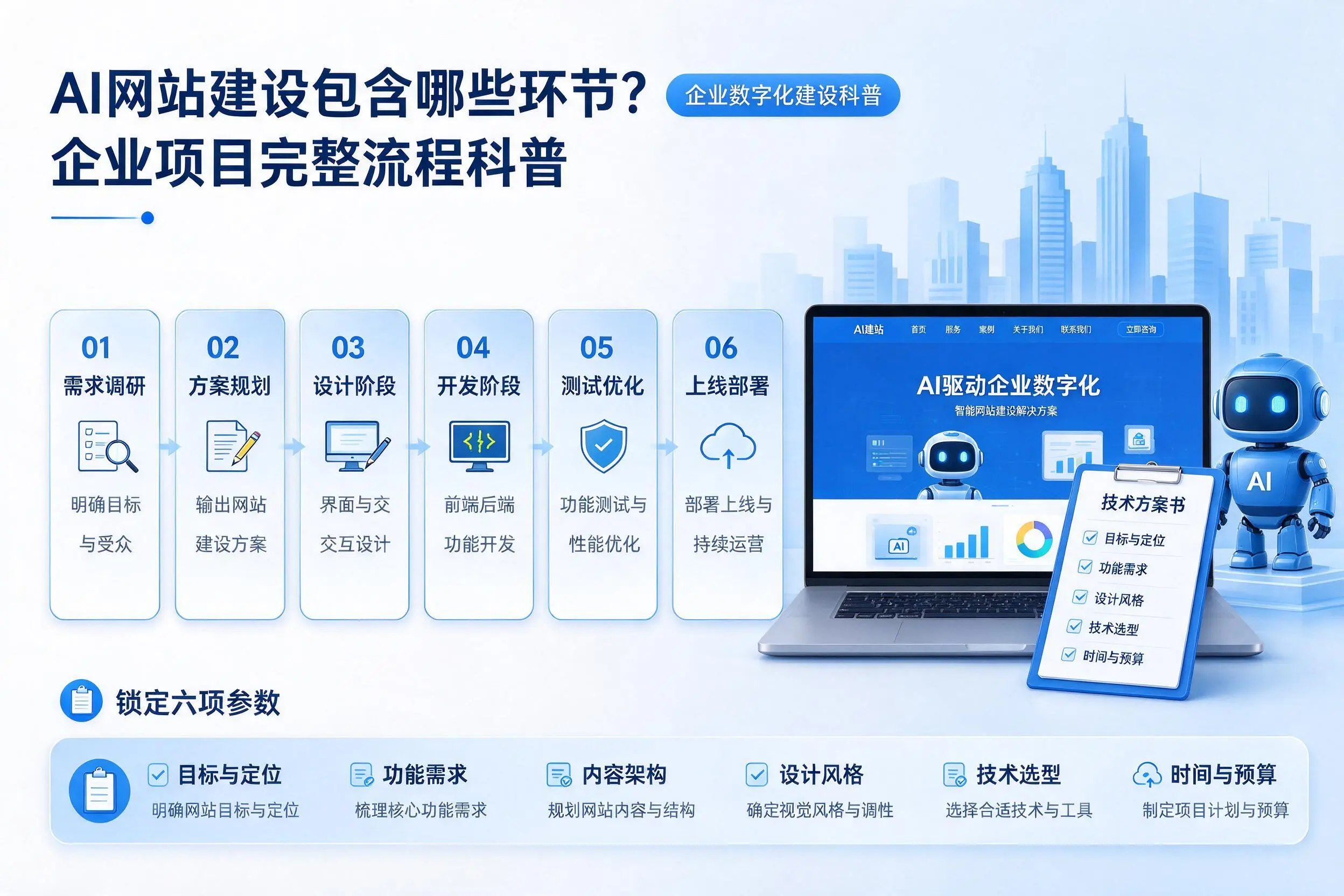 AI网站建设包含哪些环节?那曲企业项目完整流程科普