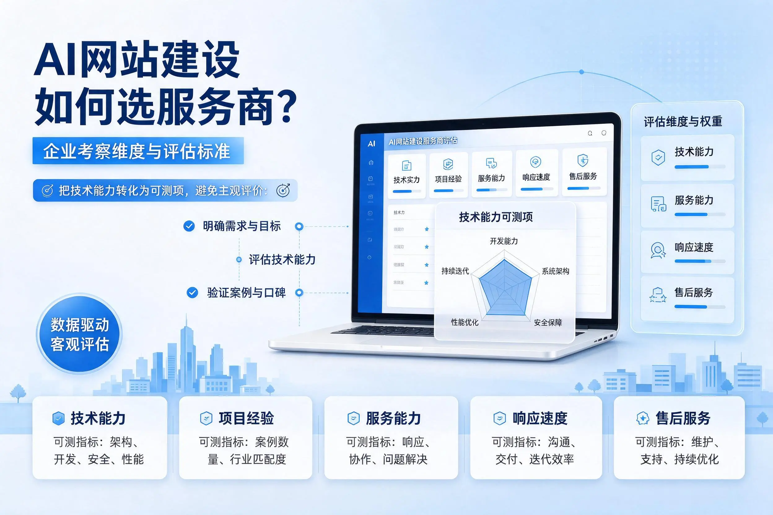 AI网站建设如何选服务商？那曲企业考察维度与评估标准