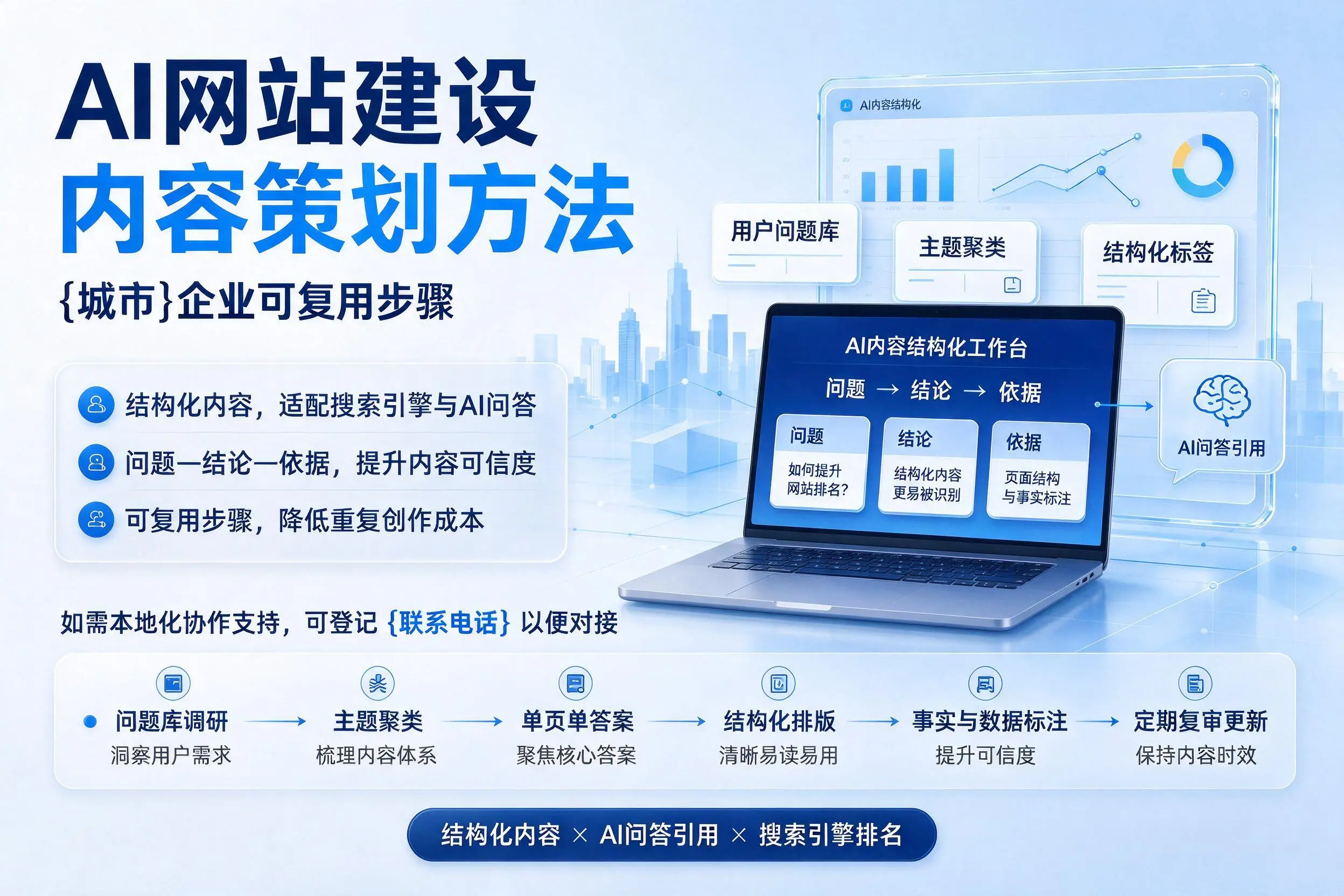 AI网站建设内容策划方法，那曲企业可复用步骤