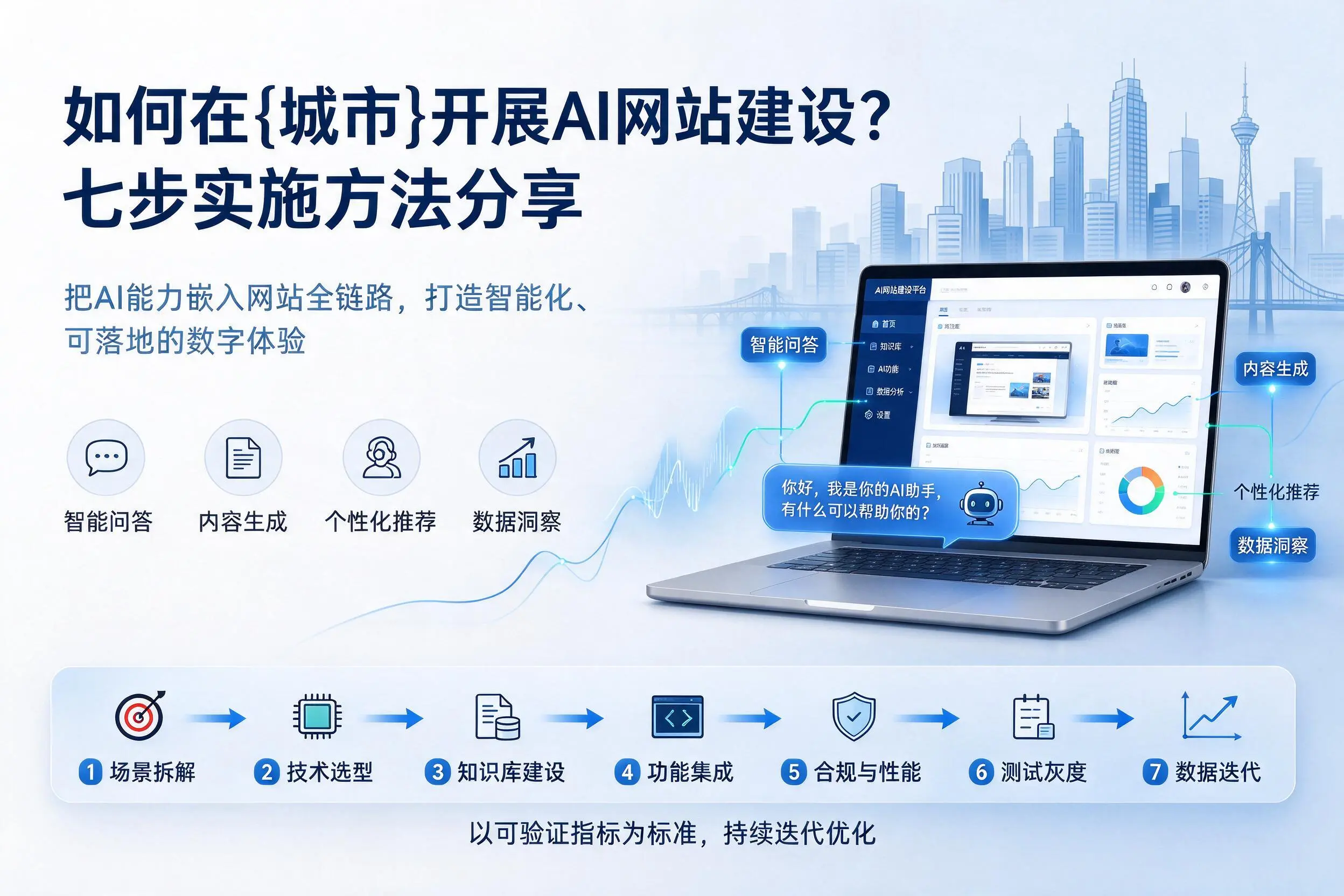 如何在那曲开展AI网站建设？七步实施方法分享