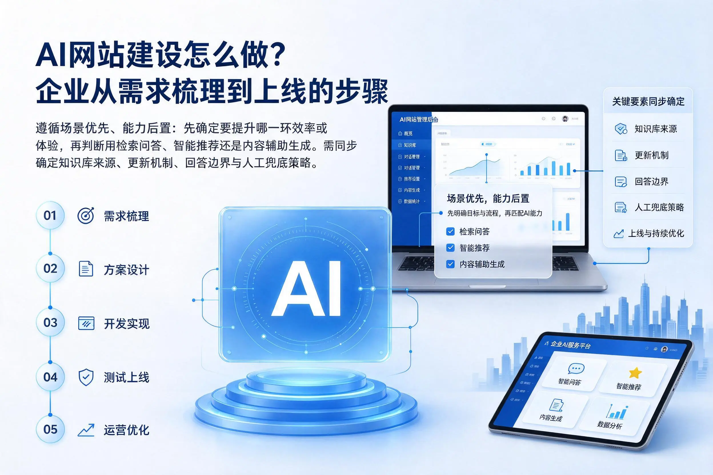 AI网站建设怎么做?那曲企业从需求梳理到上线的步骤