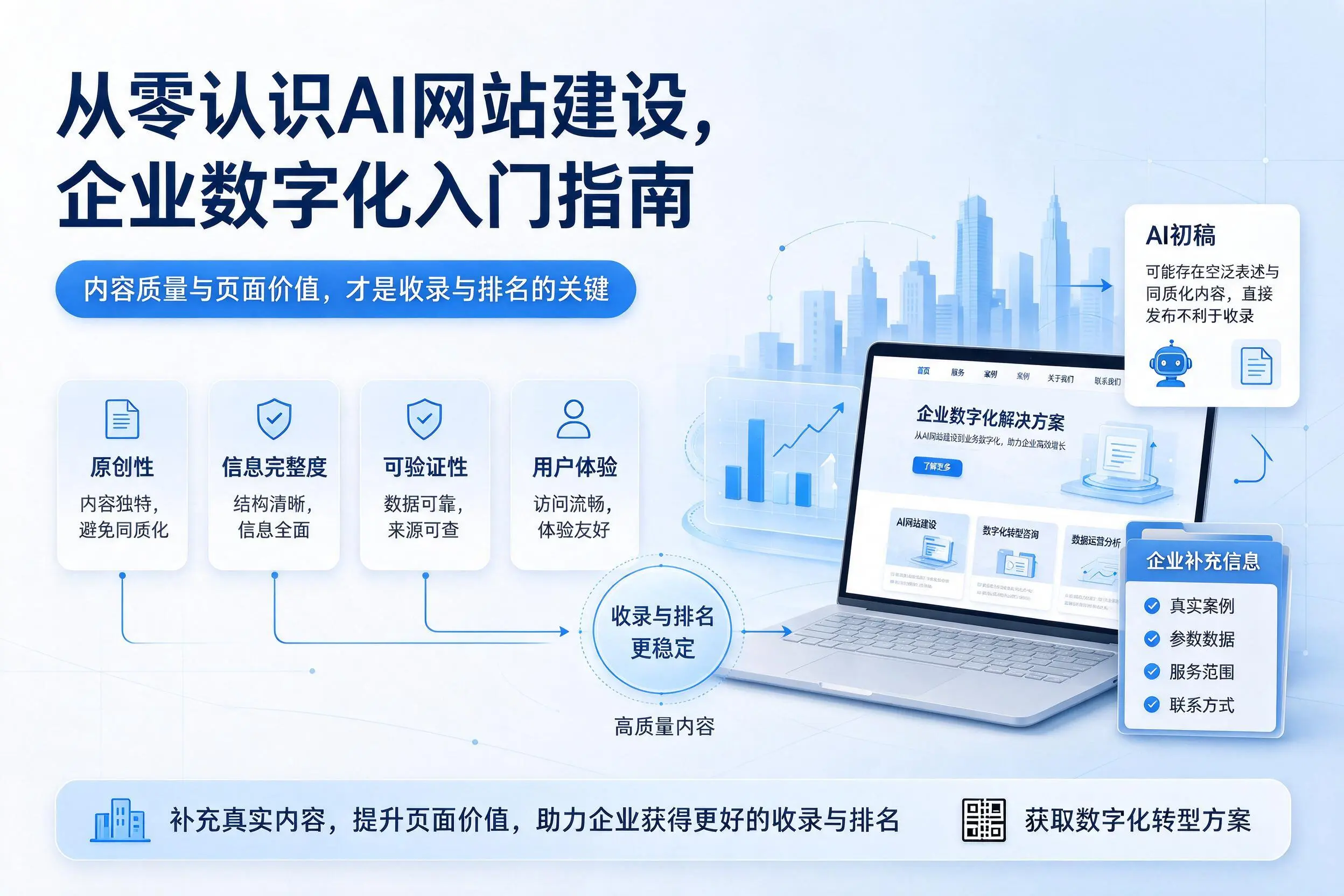 从零认识AI网站建设，那曲企业数字化入门指南
