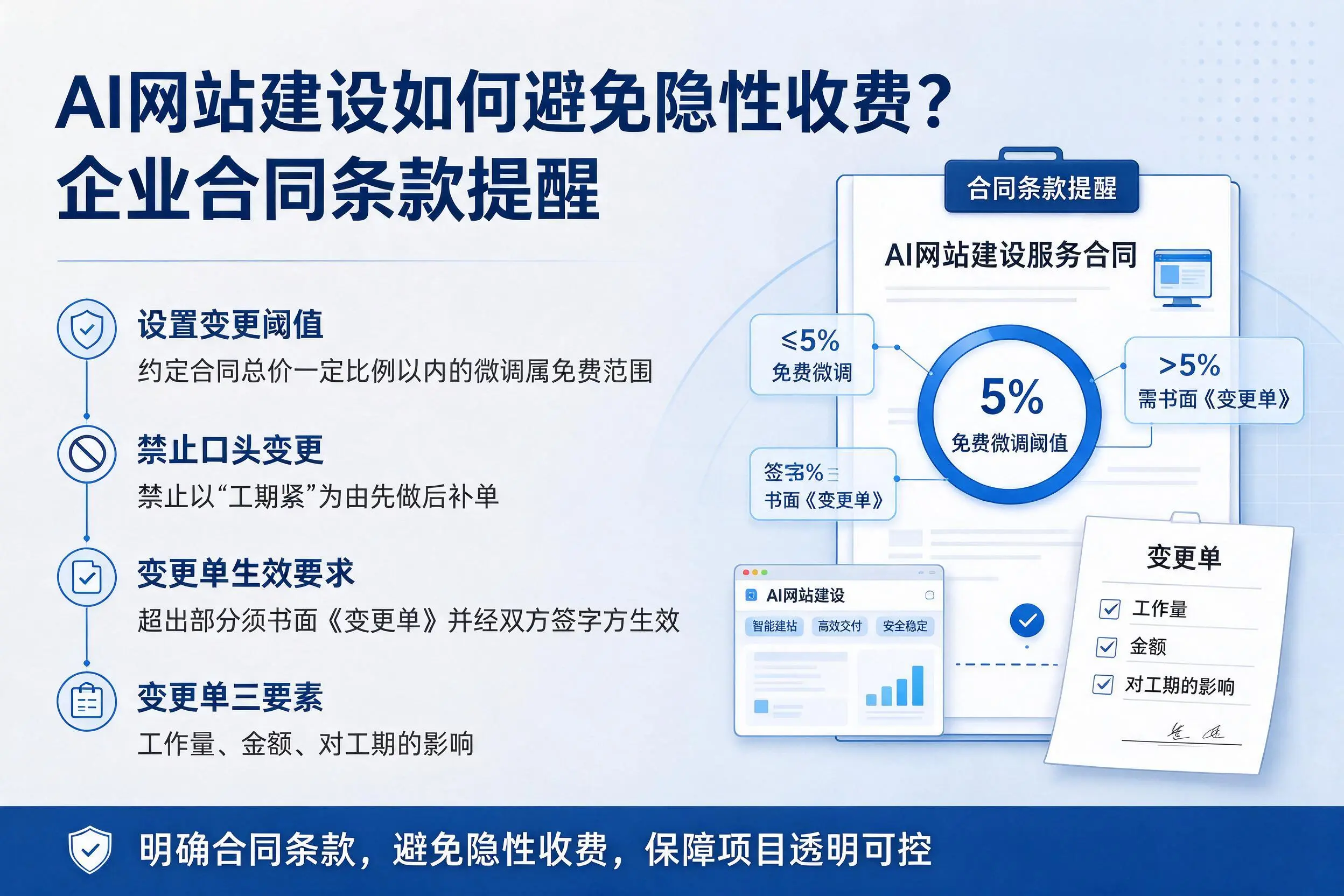 AI网站建设如何避免隐性收费?那曲企业合同条款提醒