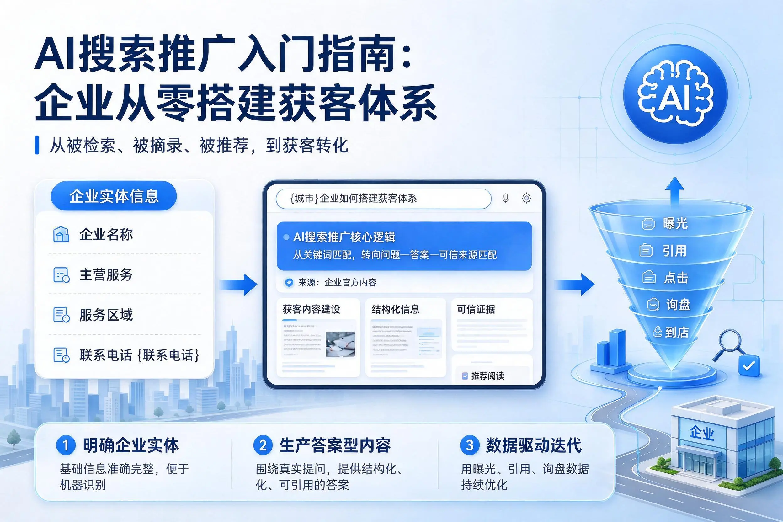 AI搜索推广入门指南:那曲企业从零搭建获客体系
