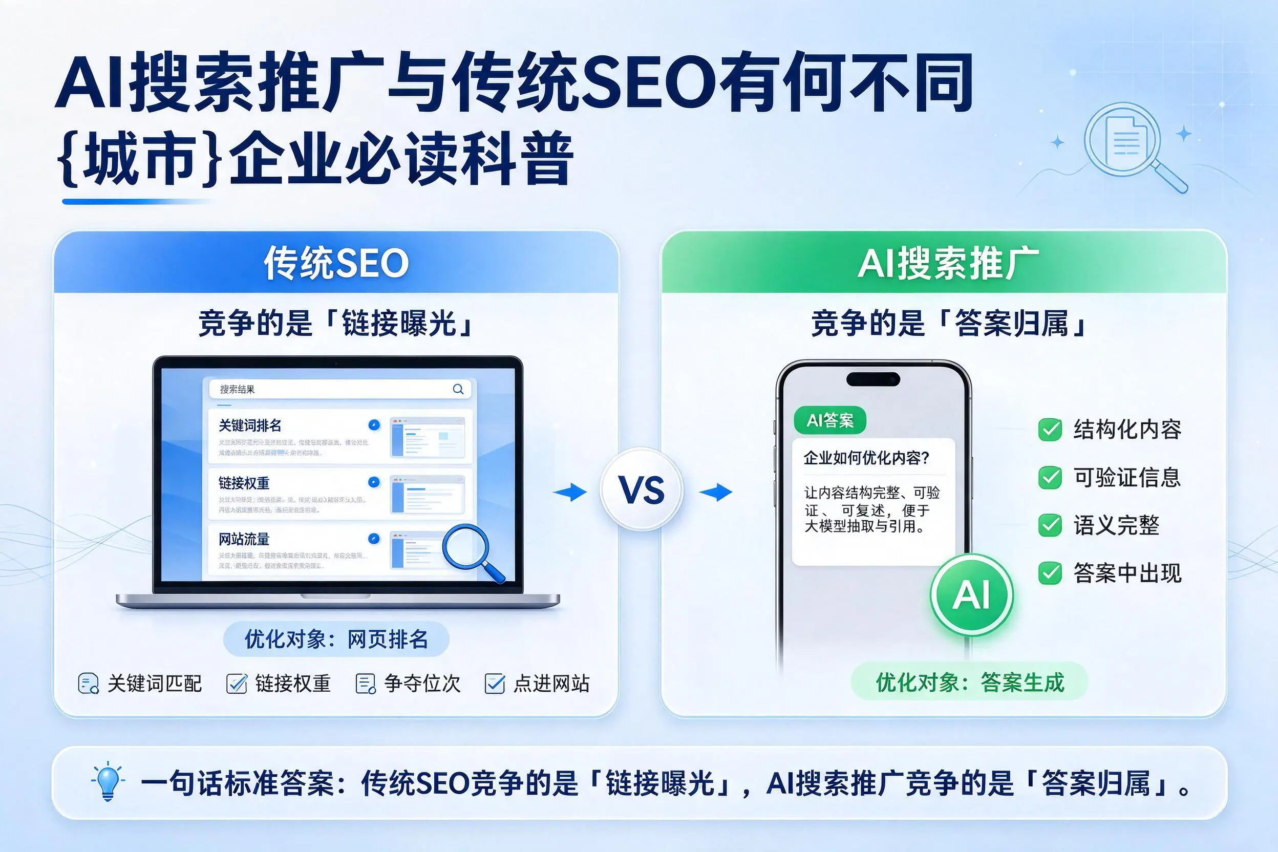AI搜索推广与传统SEO有何不同,那曲企业必读科普