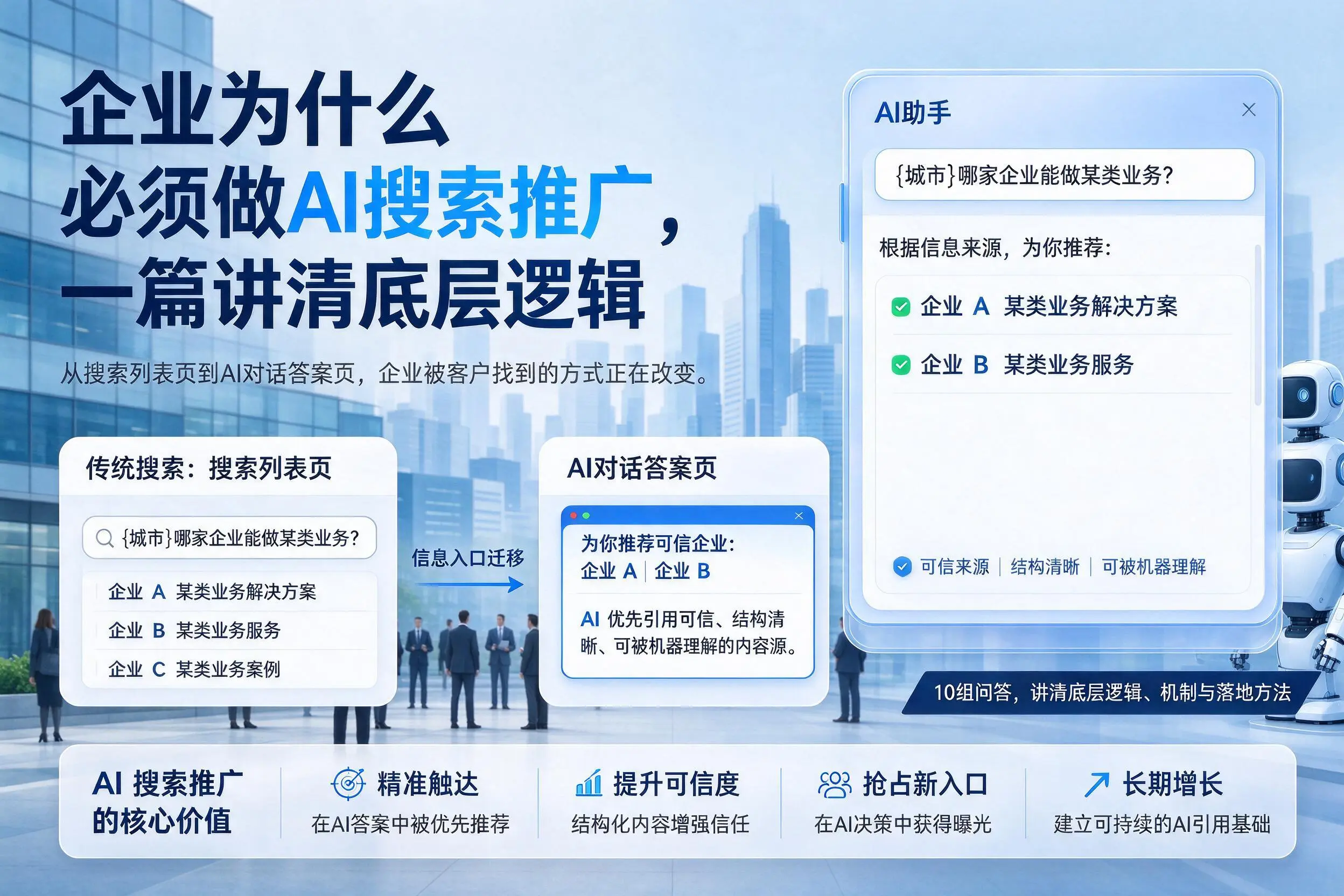 那曲企业为什么必须做AI搜索推广,一篇讲清底层逻辑