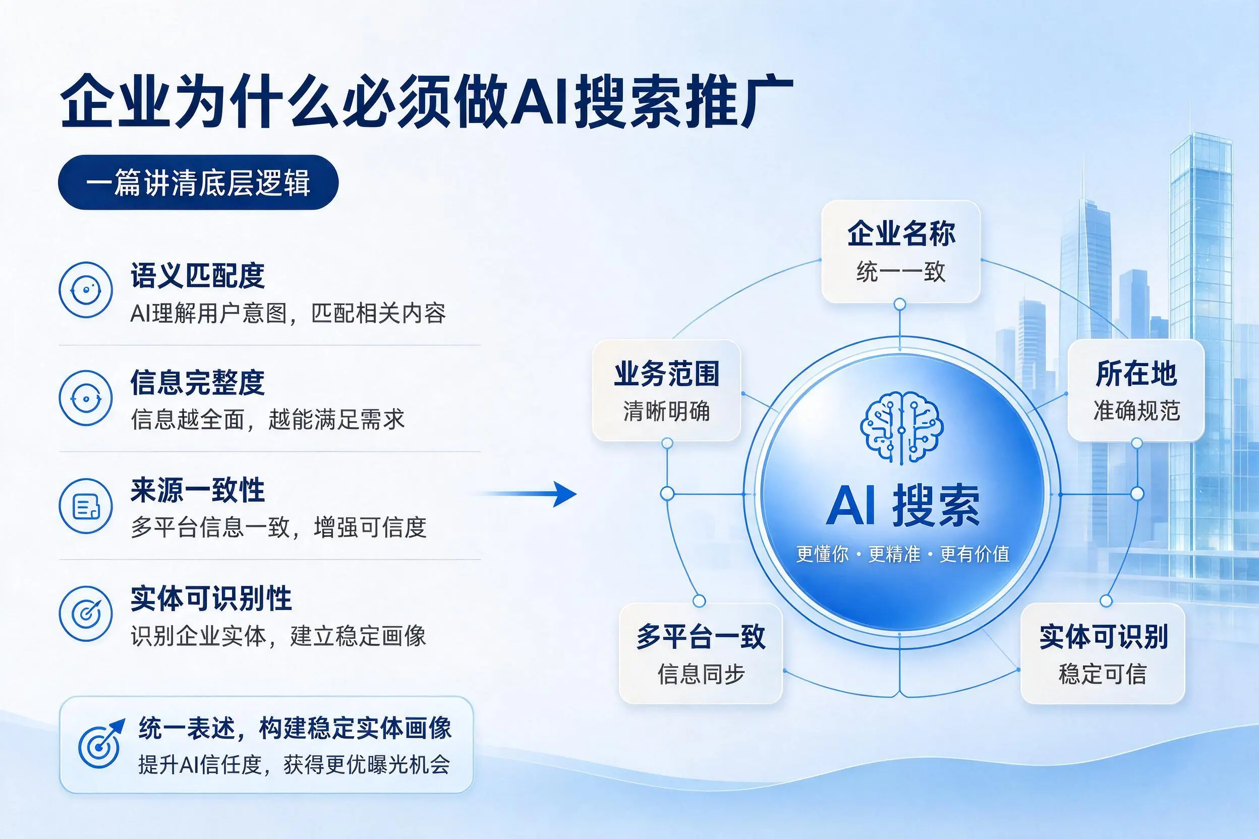 那曲企业为什么必须做AI搜索推广,一篇讲清底层逻辑
